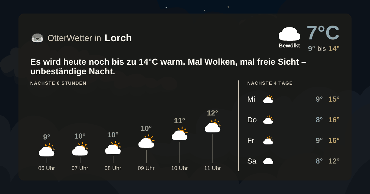 OtterWetter-Widget Lorch