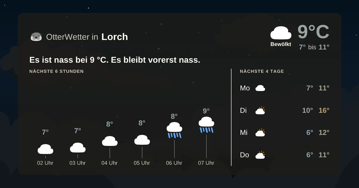 Widget-Vorschau für Lorch Wetter-Widget-Vorschau mit Vorhersagedaten für Lorch