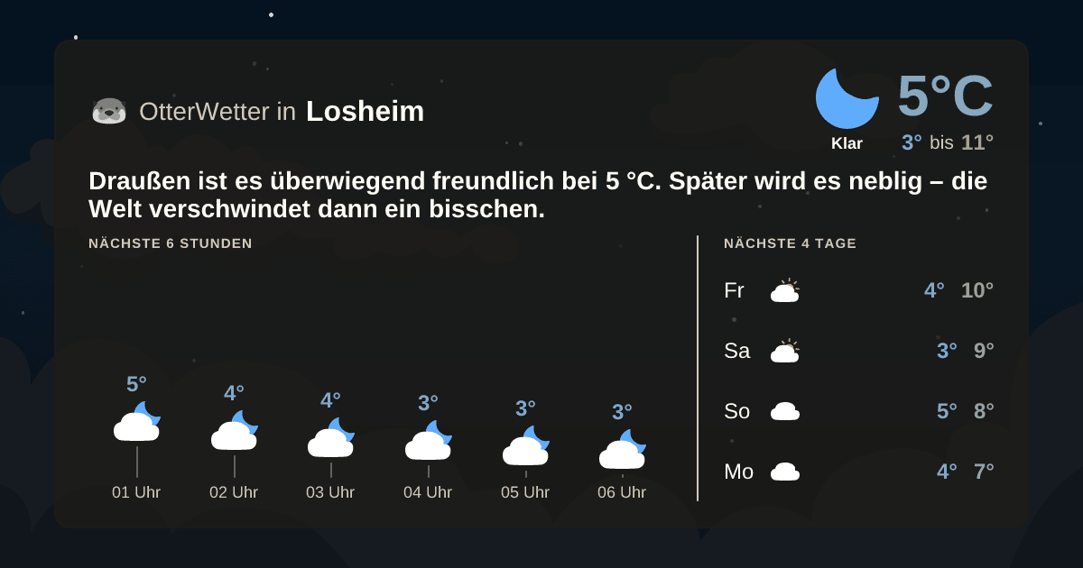 OtterWetter-Widget Losheim