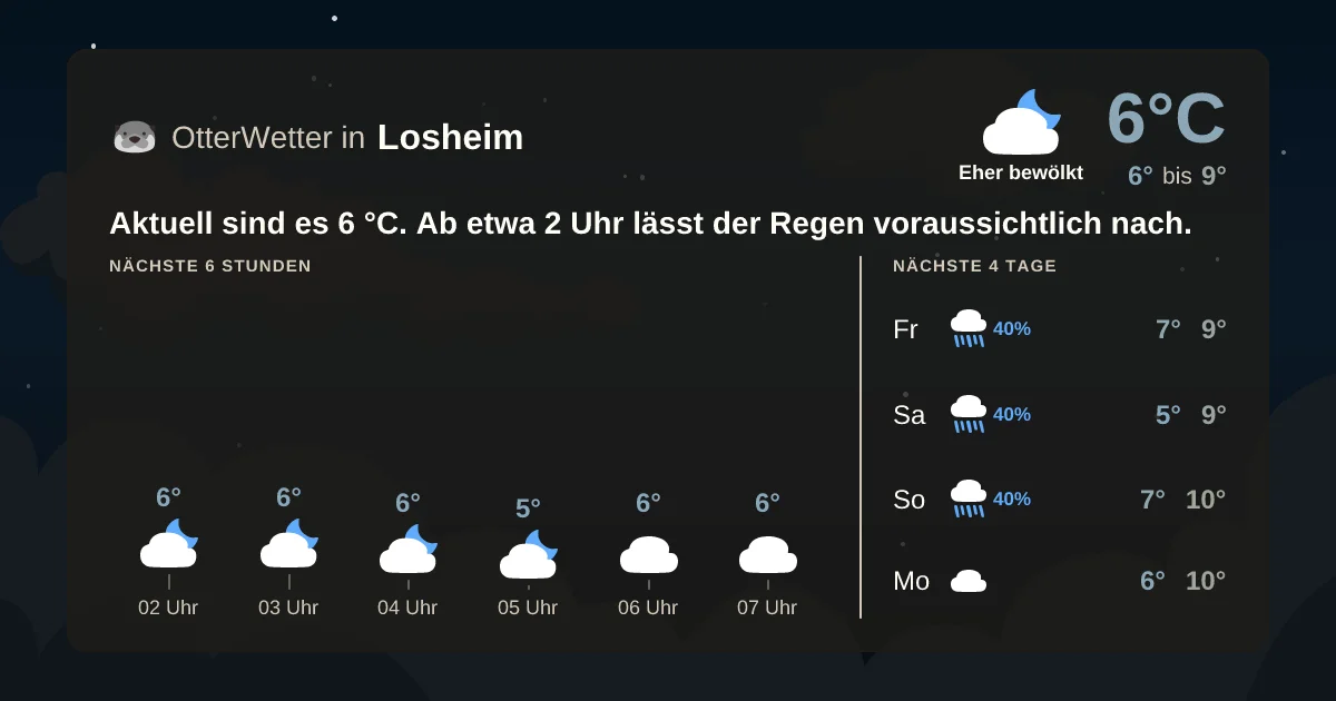 Widget-Vorschau für Losheim Wetter-Widget-Vorschau mit Vorhersagedaten für Losheim