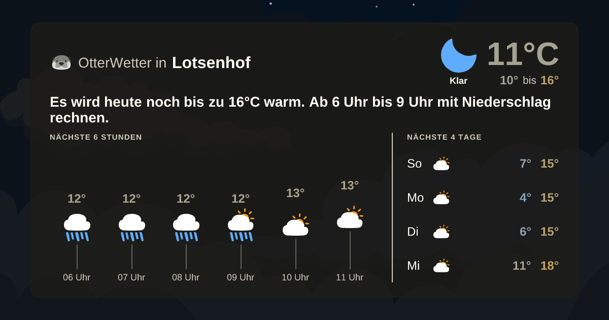 OtterWetter-Widget Lotsenhof