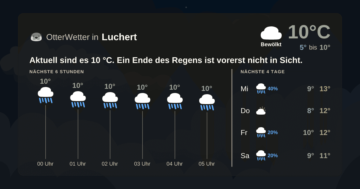 OtterWetter-Widget Luchert