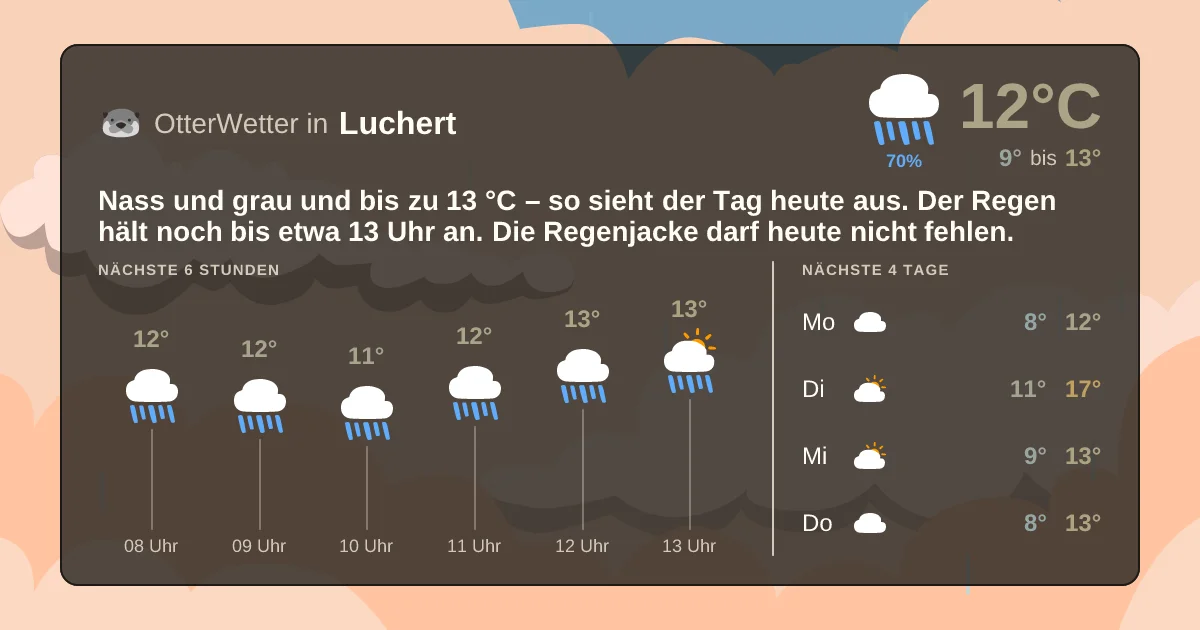 Wetter-Widget-Vorschau mit Vorhersagedaten für Luchert
