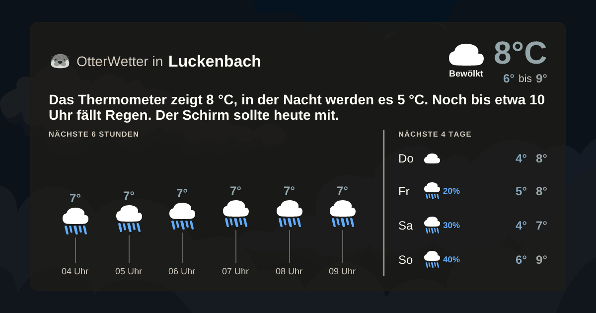 OtterWetter-Widget Luckenbach