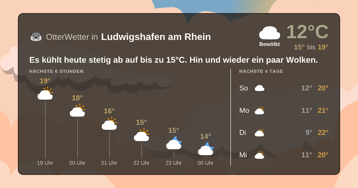 Widget-Vorschau für Ludwigshafen am Rhein Wetter-Widget-Vorschau mit Vorhersagedaten für Ludwigshafen am Rhein