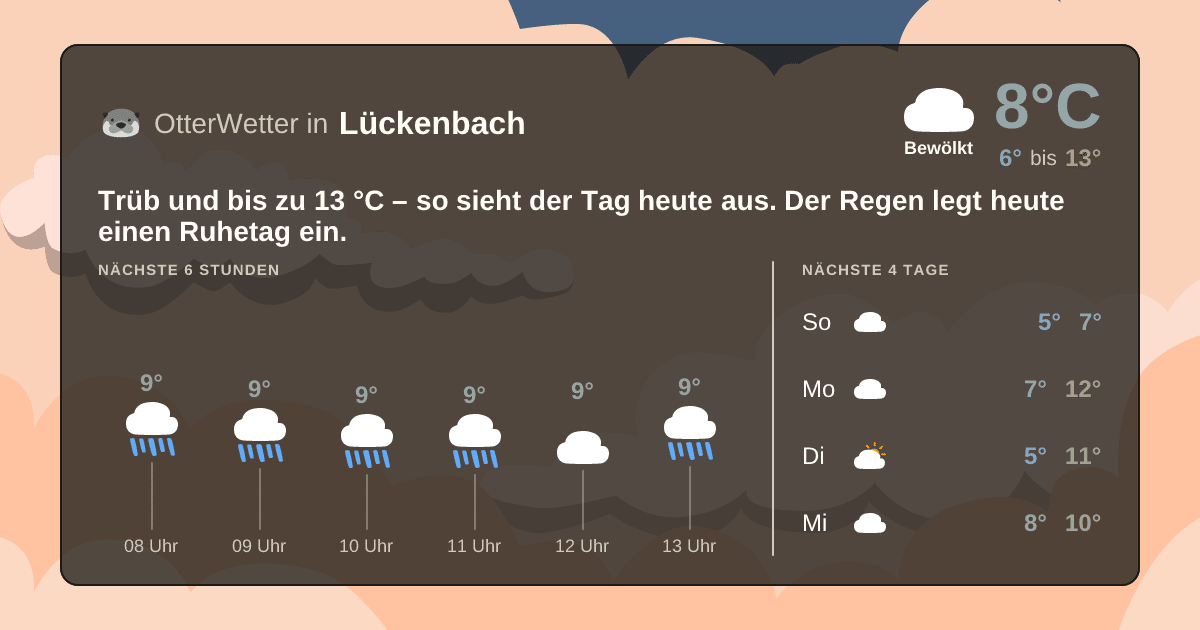 Wetter-Widget-Vorschau mit Vorhersagedaten für Lückenbach