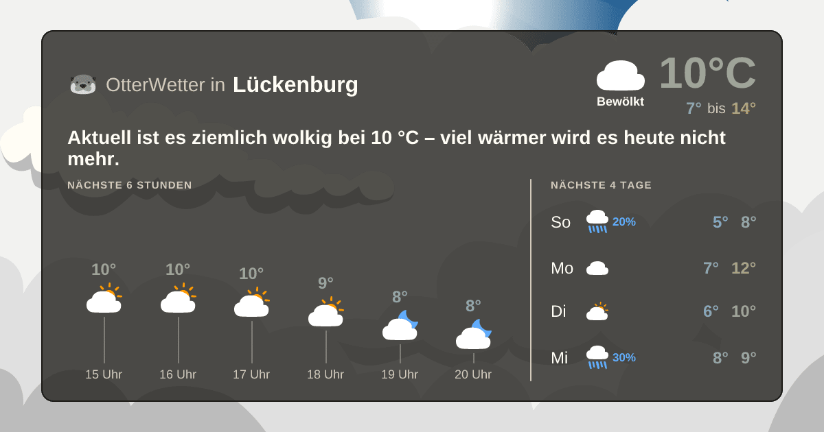 Widget-Vorschau für Lückenburg Wetter-Widget-Vorschau mit Vorhersagedaten für Lückenburg