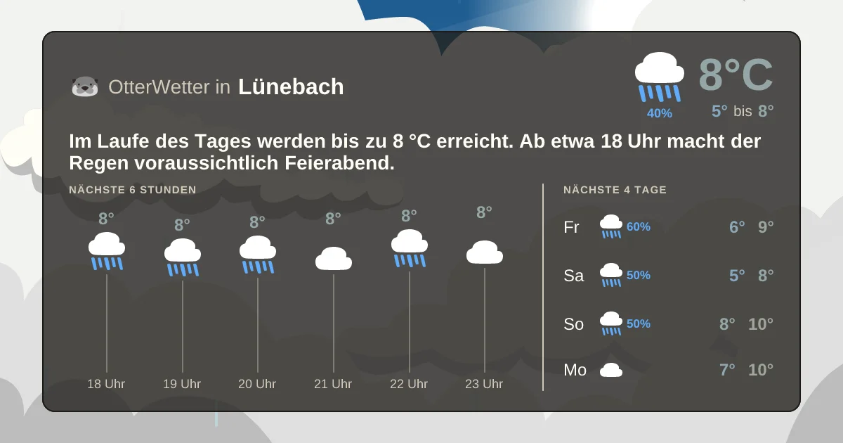 Wetter-Widget-Vorschau mit Vorhersagedaten für Lünebach
