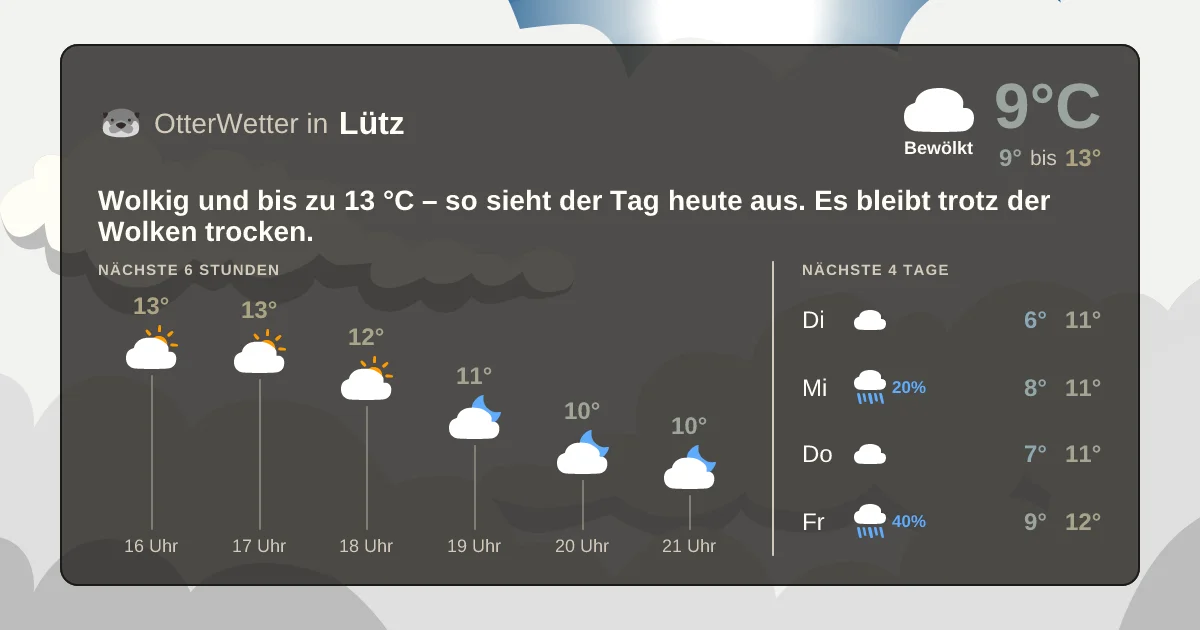 Widget-Vorschau für Lütz Wetter-Widget-Vorschau mit Vorhersagedaten für Lütz