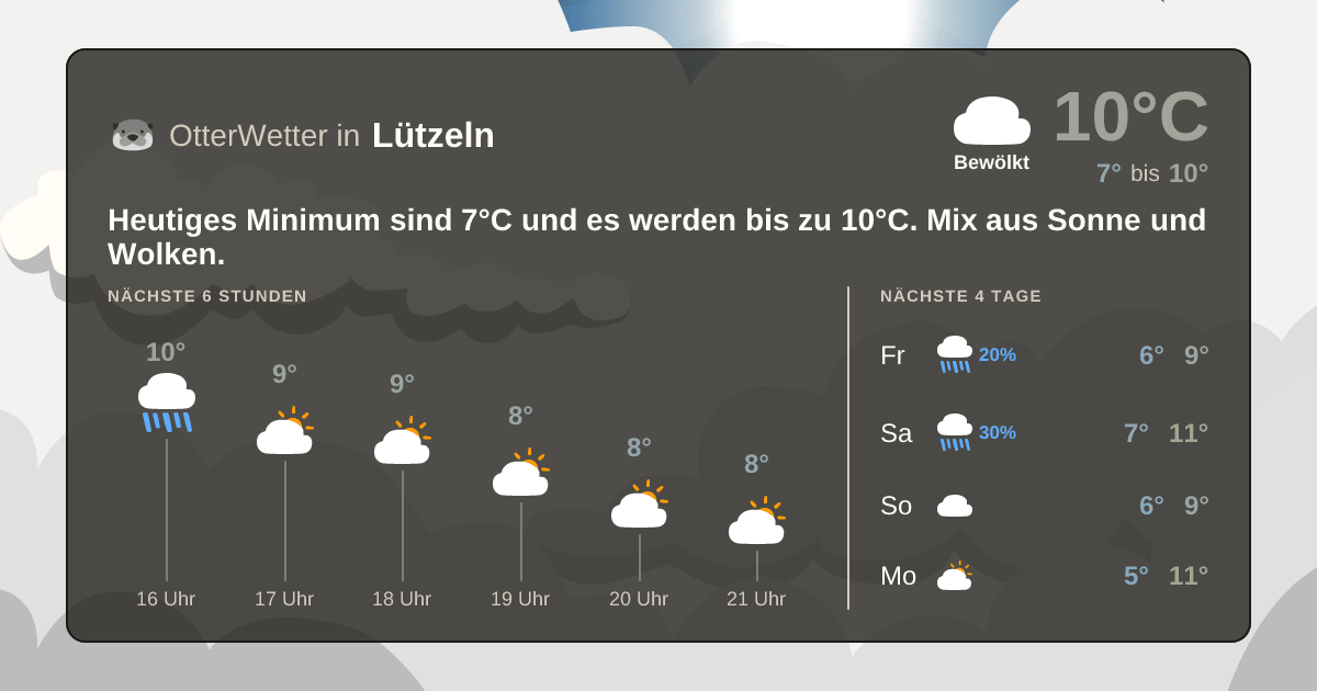 Wetter-Widget-Vorschau mit Vorhersagedaten für Lützeln