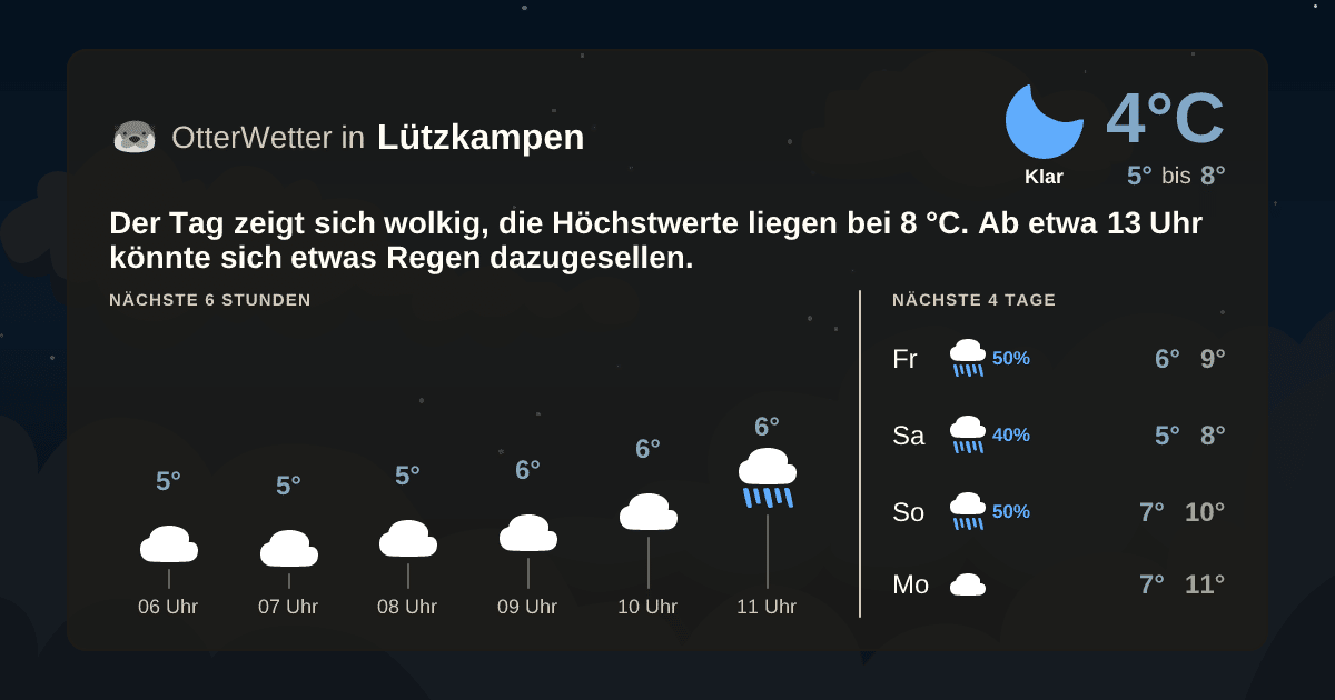 OtterWetter-Widget Lützkampen
