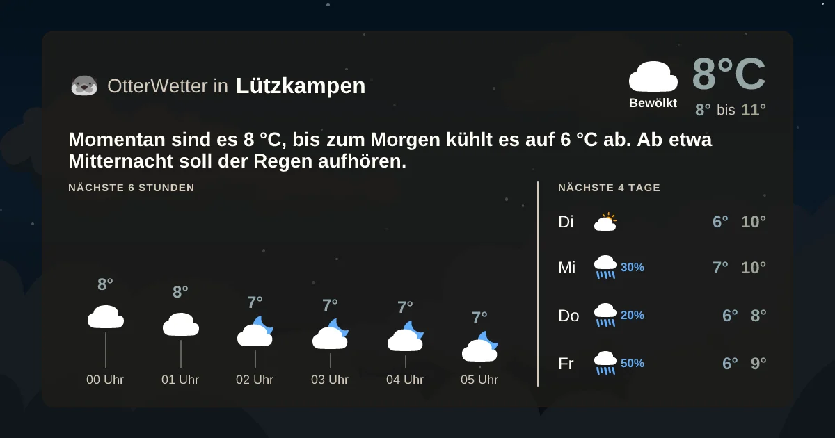 Widget-Vorschau für Lützkampen Wetter-Widget-Vorschau mit Vorhersagedaten für Lützkampen