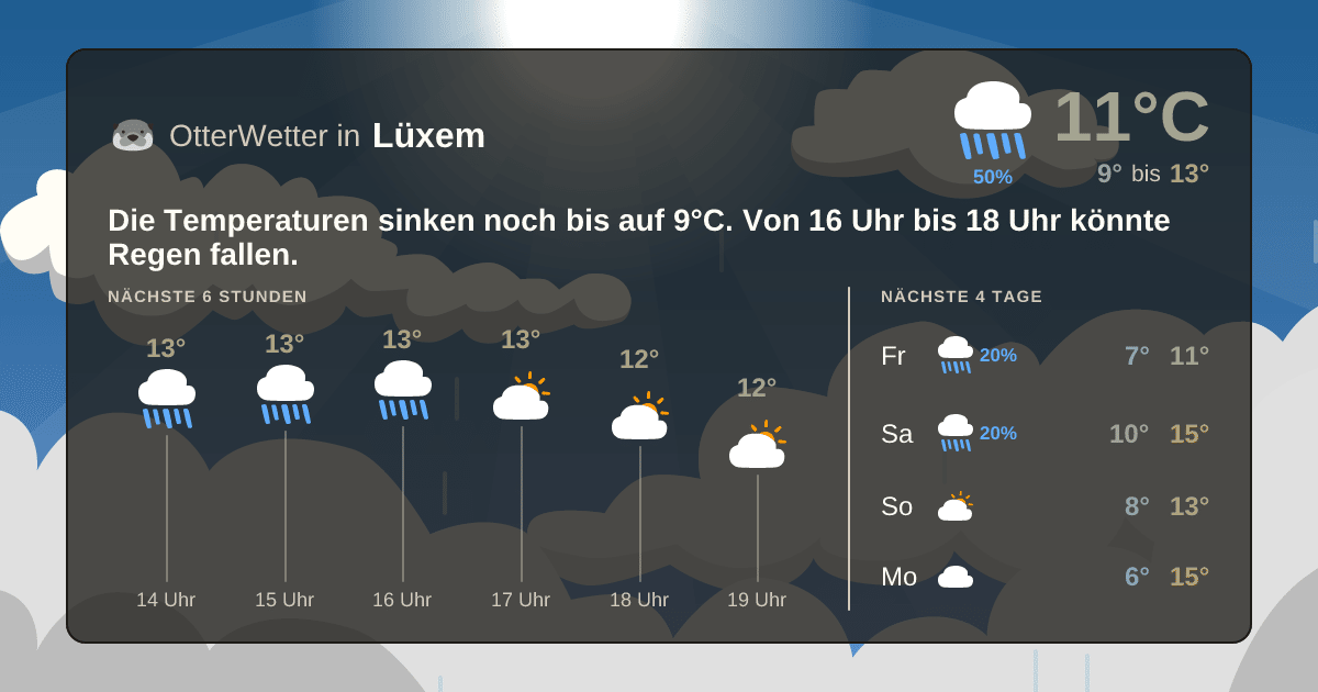 OtterWetter-Widget Lüxem