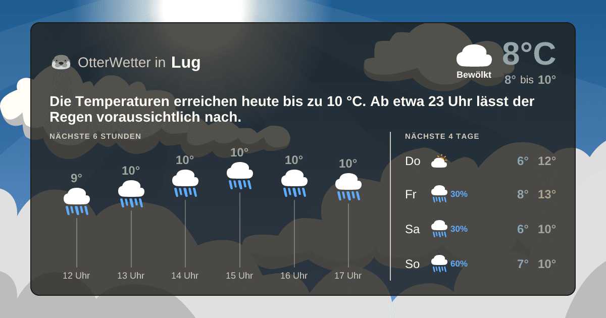 OtterWetter-Widget Lug
