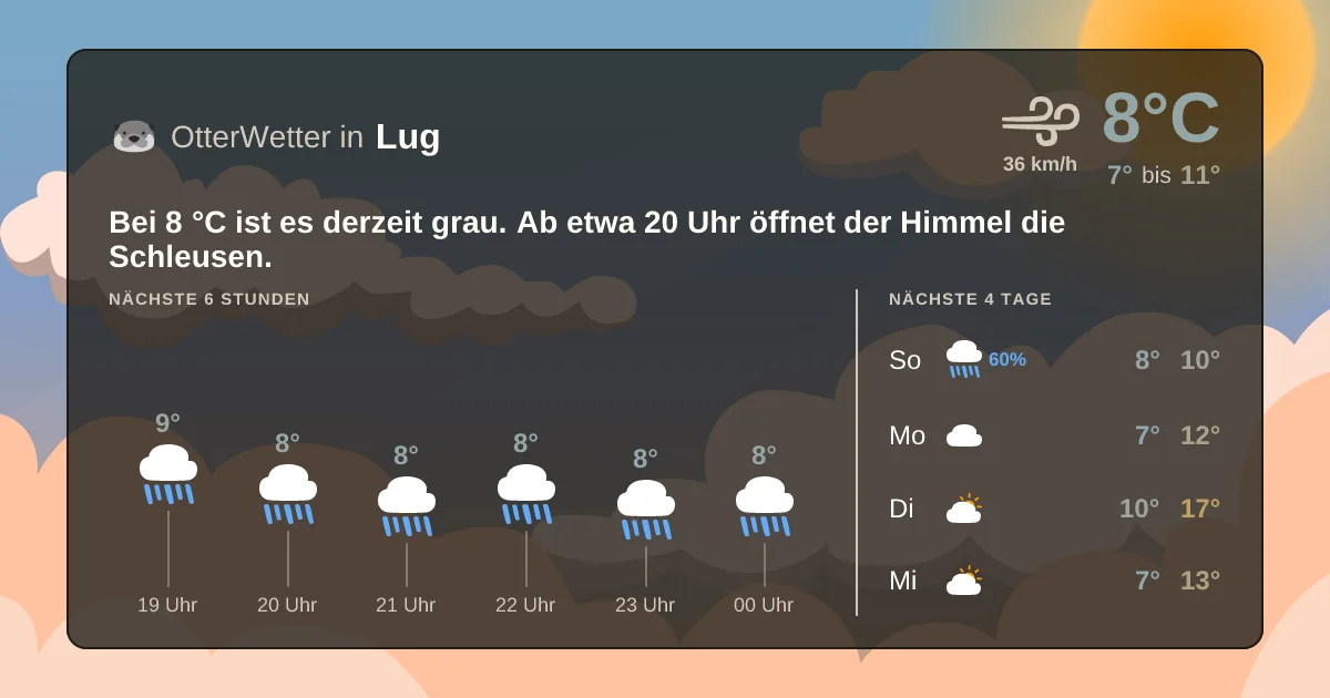 Wetter-Widget-Vorschau mit Vorhersagedaten für Lug