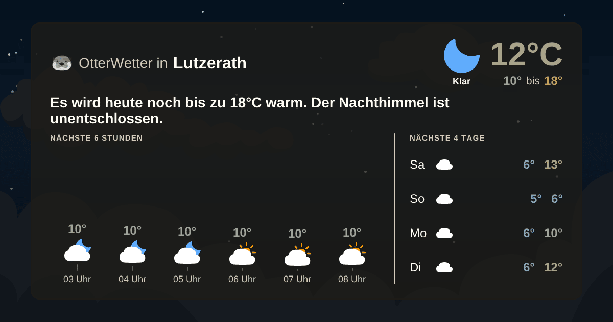 OtterWetter-Widget Lutzerath