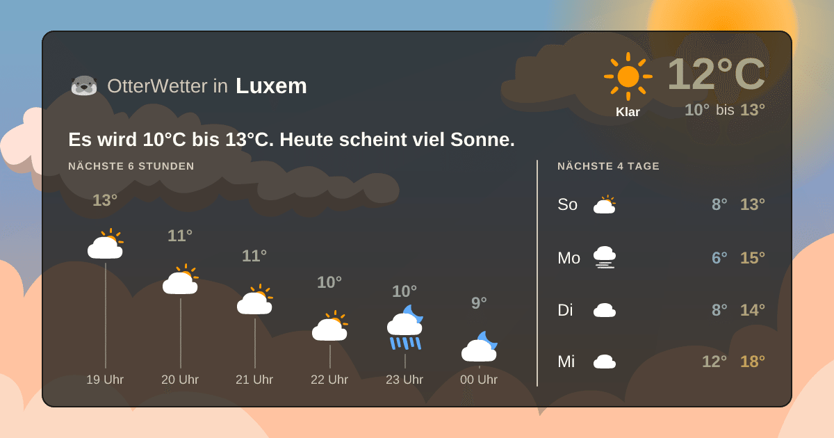 Wetter-Widget-Vorschau mit Vorhersagedaten für Luxem