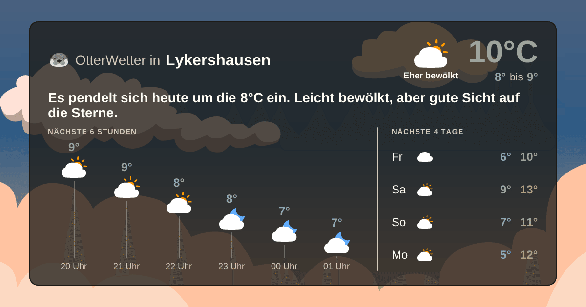 Wetter-Widget-Vorschau mit Vorhersagedaten für Lykershausen