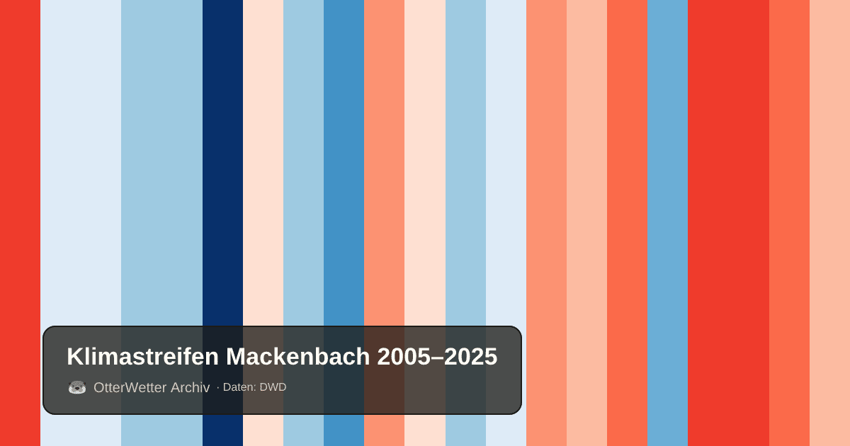Klimastreifen Mackenbach: Jahresmitteltemperaturen von blau (kühler) bis rot (wärmer)