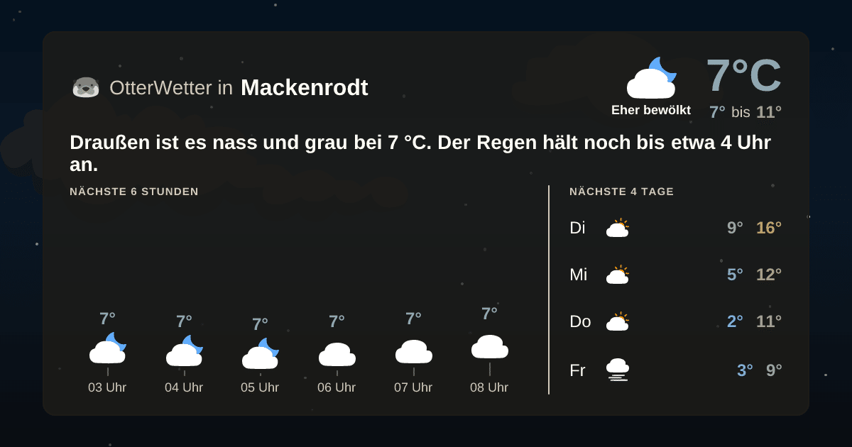OtterWetter-Widget Mackenrodt
