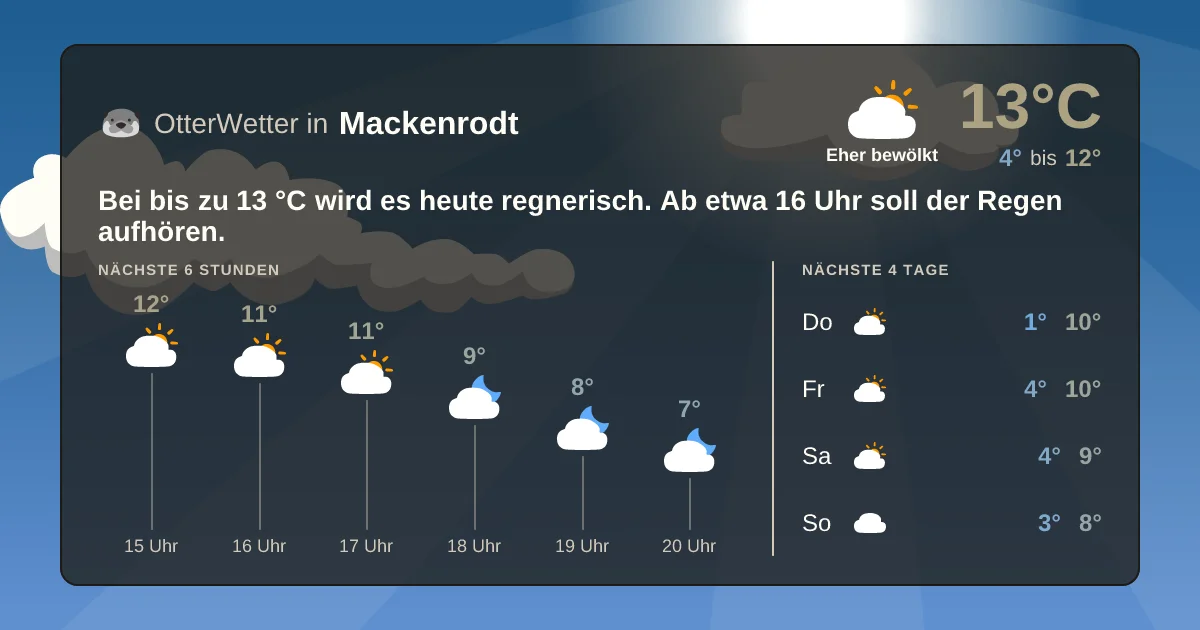 Wetter-Widget-Vorschau mit Vorhersagedaten für Mackenrodt