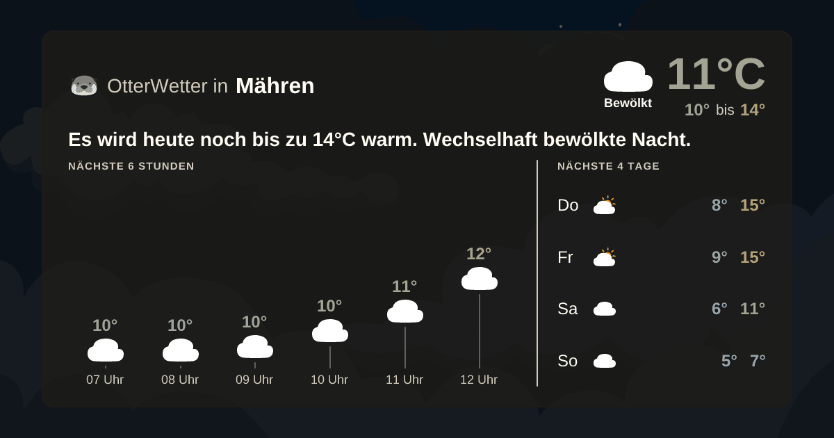 OtterWetter-Widget Mähren