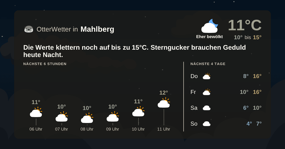 OtterWetter-Widget Mahlberg