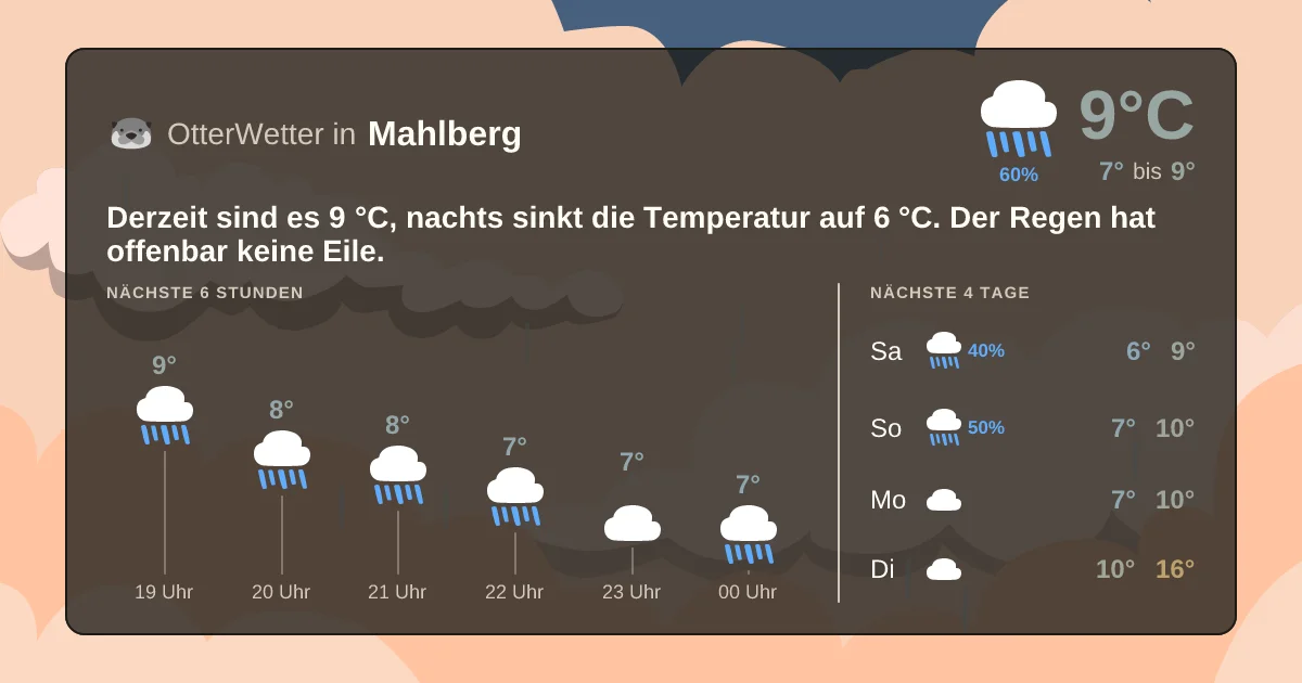 Widget-Vorschau für Mahlberg Wetter-Widget-Vorschau mit Vorhersagedaten für Mahlberg