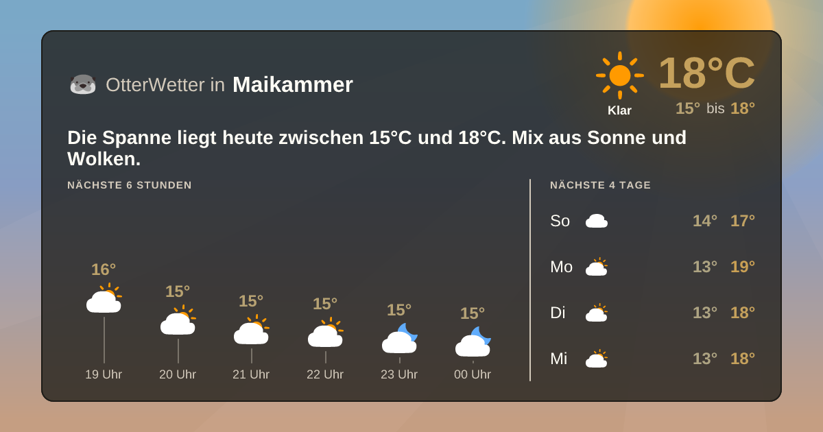 Wetter-Widget-Vorschau mit Vorhersagedaten für Maikammer