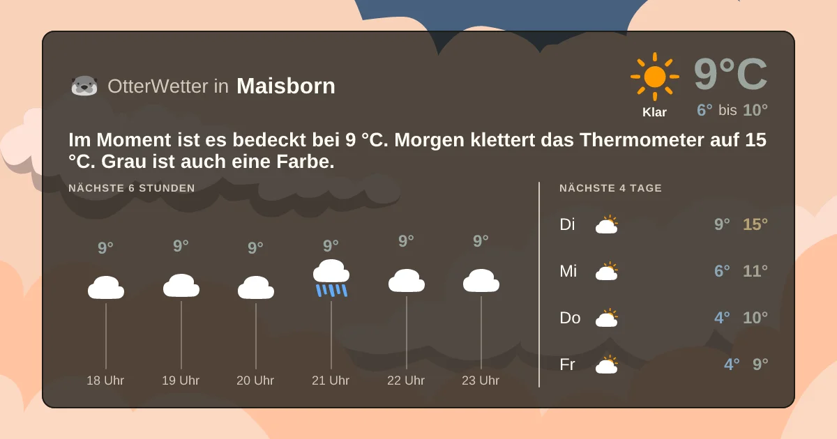Widget-Vorschau für Maisborn Wetter-Widget-Vorschau mit Vorhersagedaten für Maisborn
