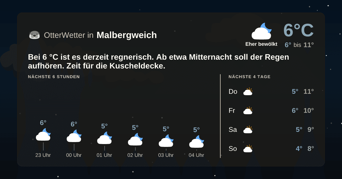 OtterWetter-Widget Malbergweich