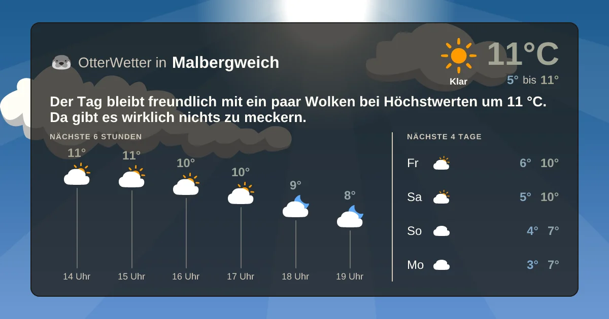 Wetter-Widget-Vorschau mit Vorhersagedaten für Malbergweich