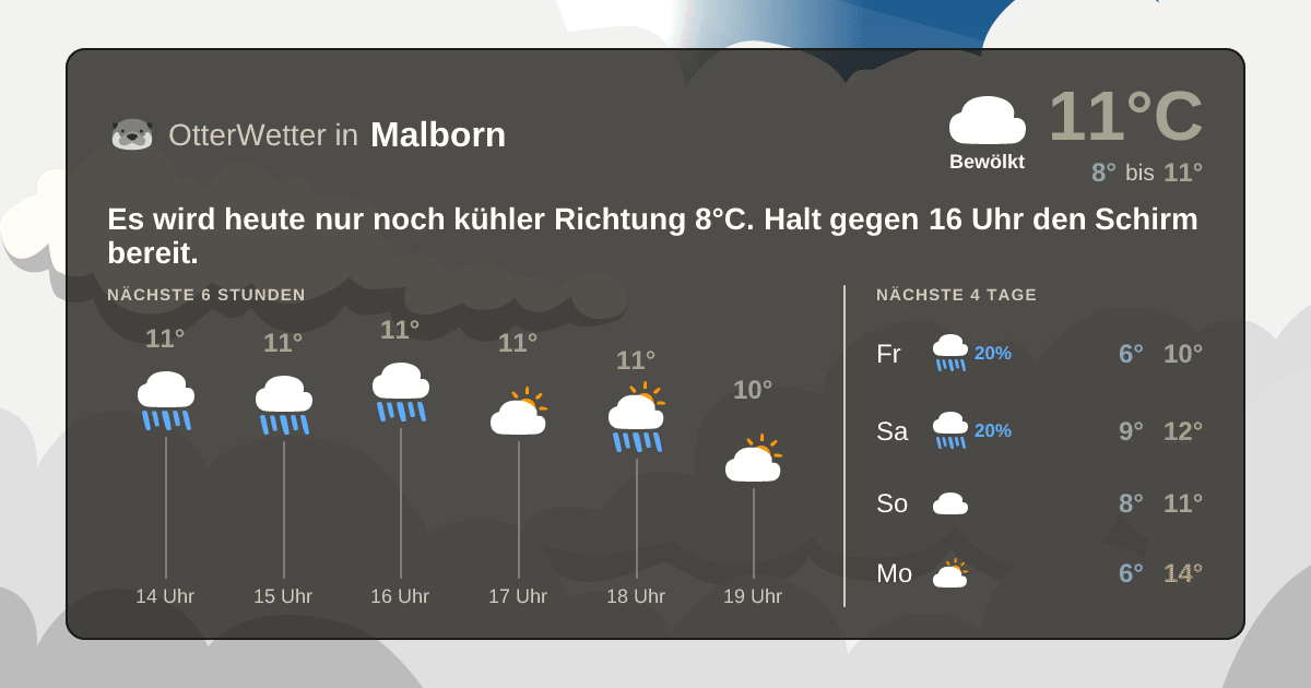OtterWetter-Widget Malborn