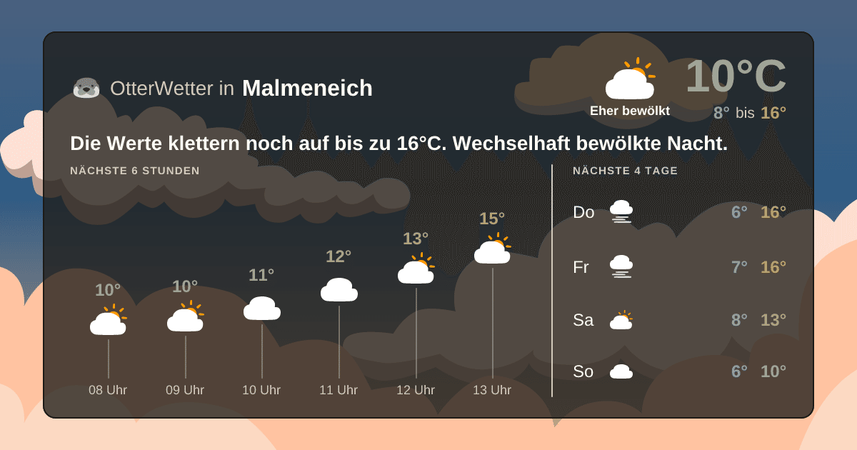 Wetter-Widget-Vorschau mit Vorhersagedaten für Malmeneich