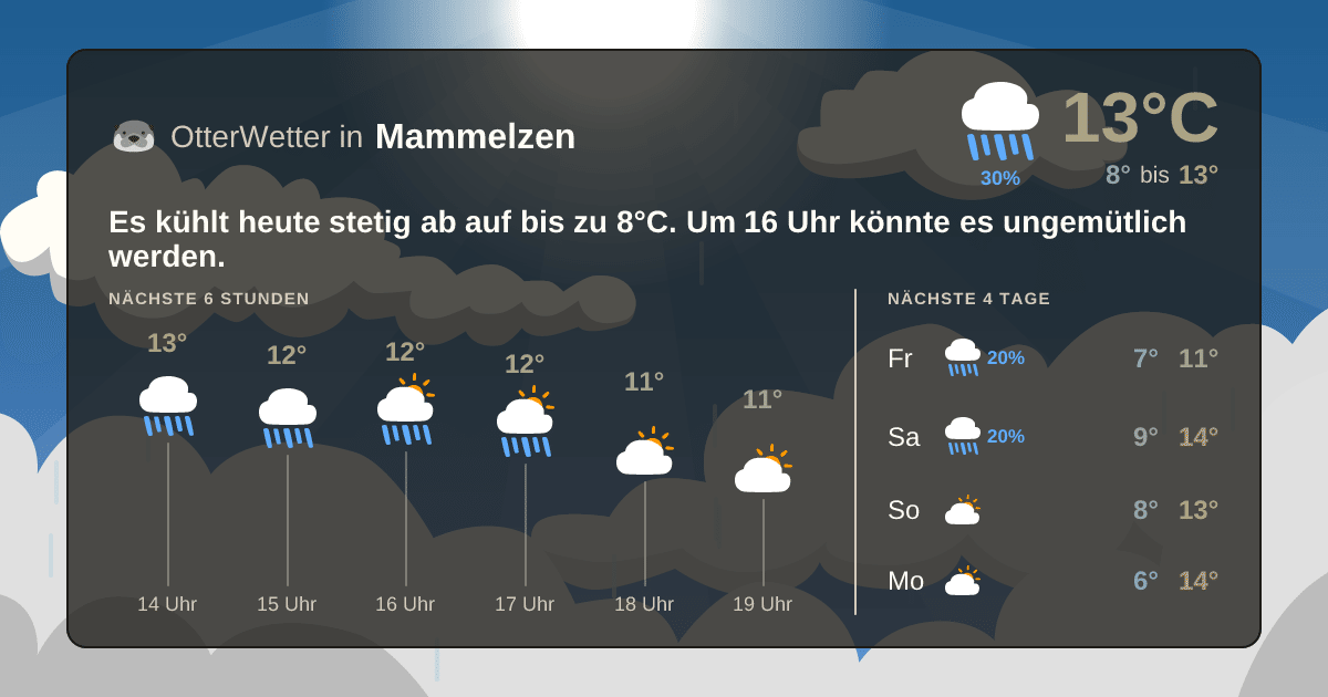 OtterWetter-Widget Mammelzen