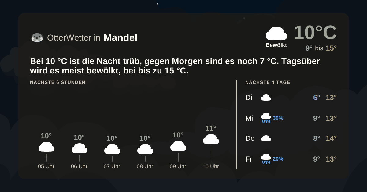 OtterWetter-Widget Mandel