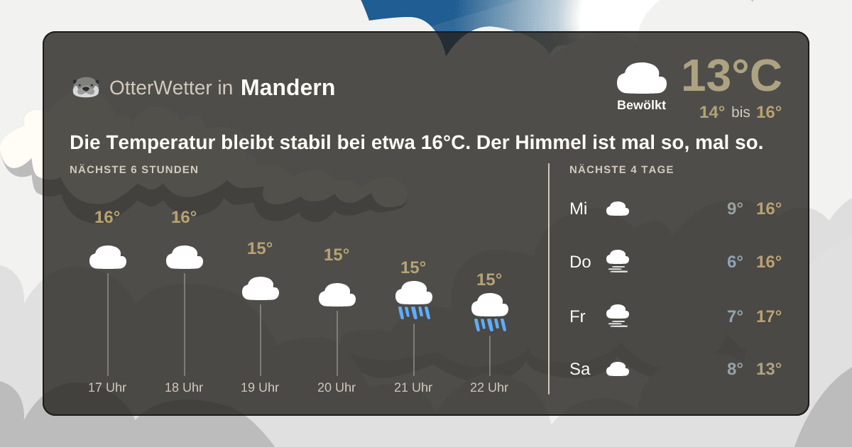 Wetter-Widget-Vorschau mit Vorhersagedaten für Mandern