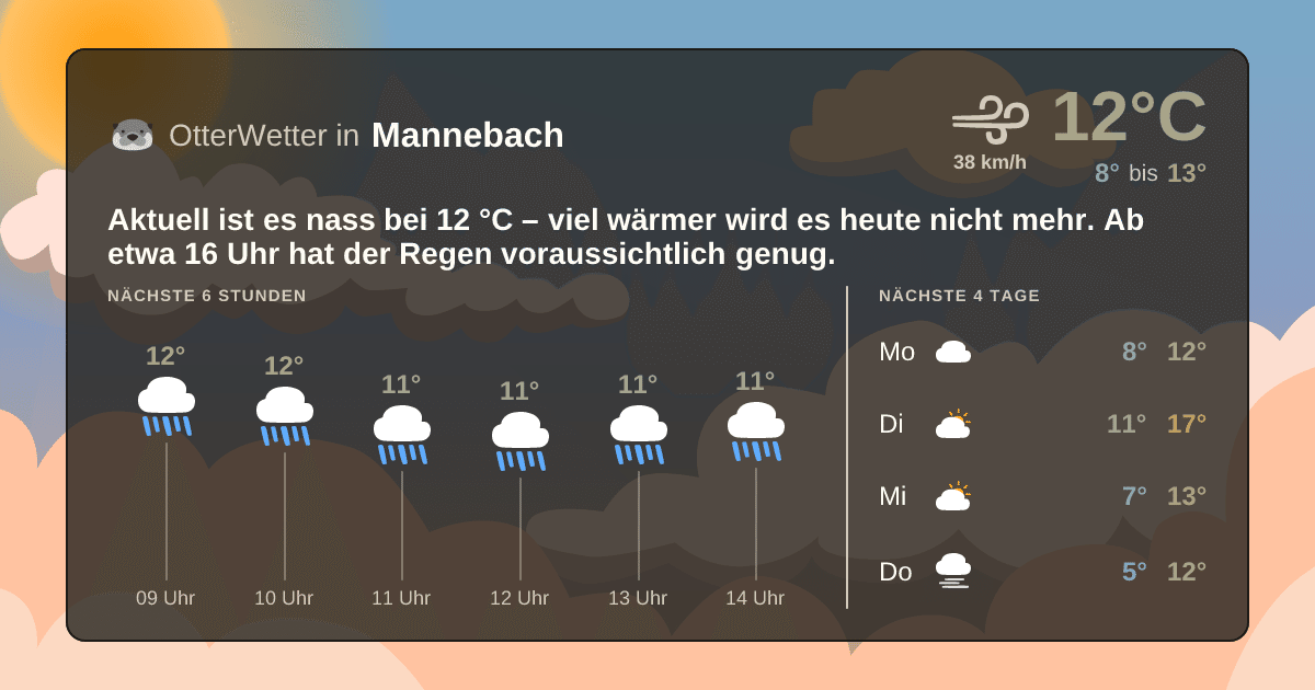 OtterWetter-Widget Mannebach
