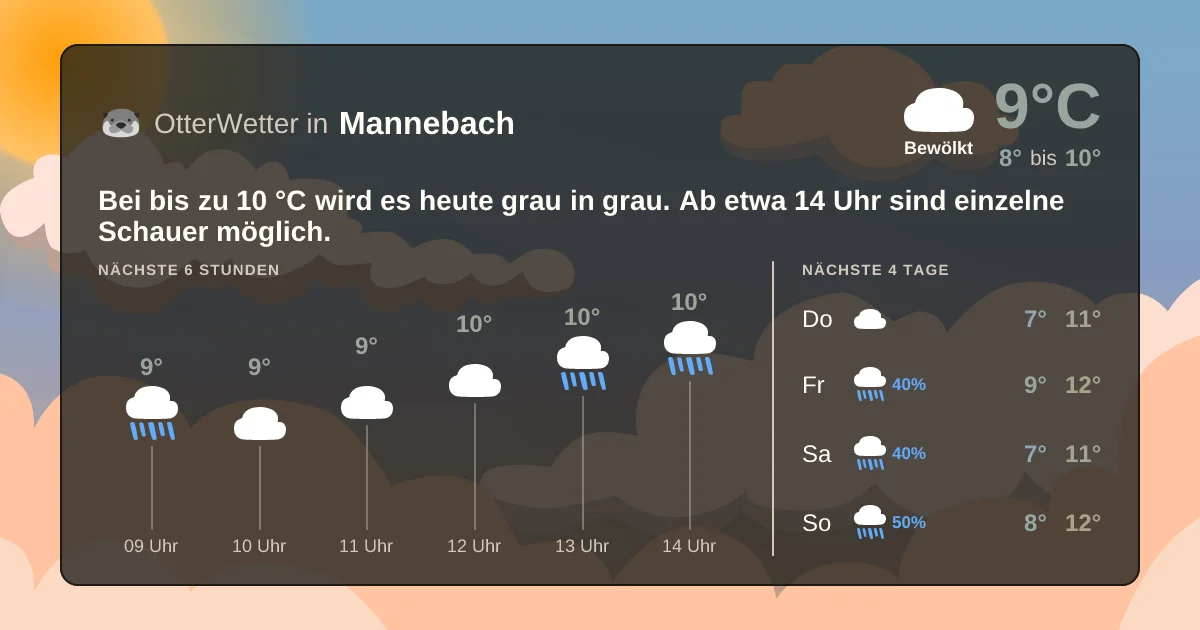 Widget-Vorschau für Mannebach Wetter-Widget-Vorschau mit Vorhersagedaten für Mannebach