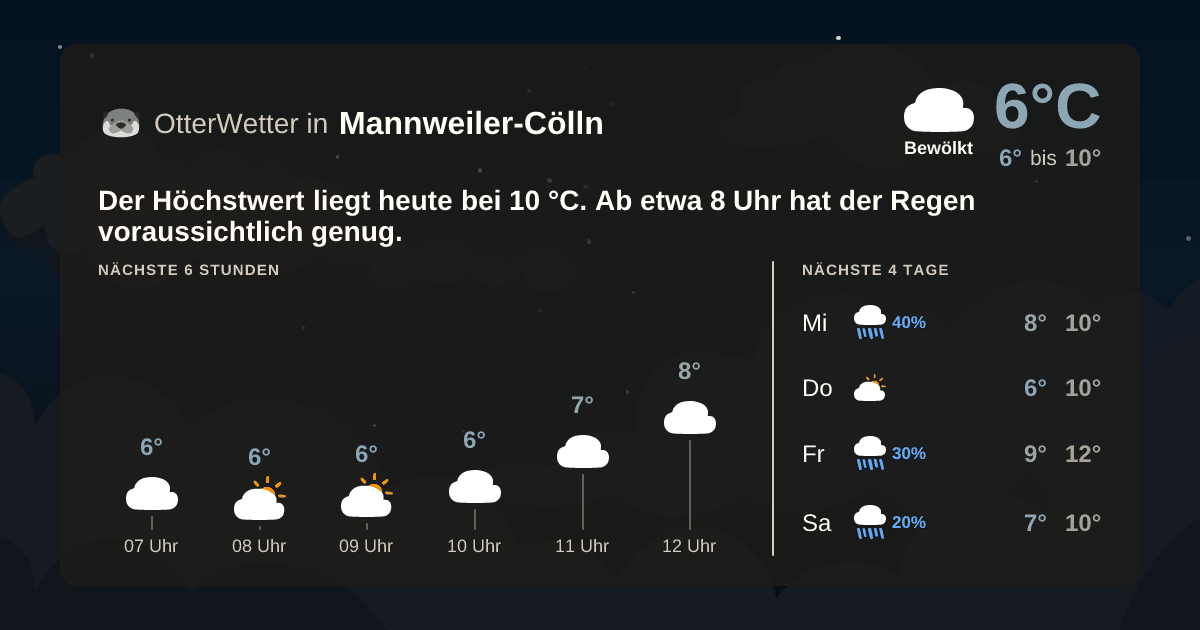 OtterWetter-Widget Mannweiler-Cölln