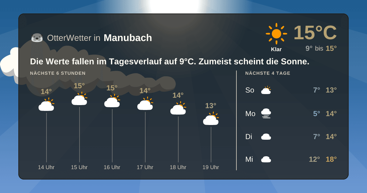 Widget-Vorschau für Manubach Wetter-Widget-Vorschau mit Vorhersagedaten für Manubach