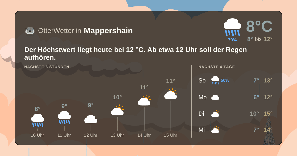 OtterWetter-Widget Mappershain