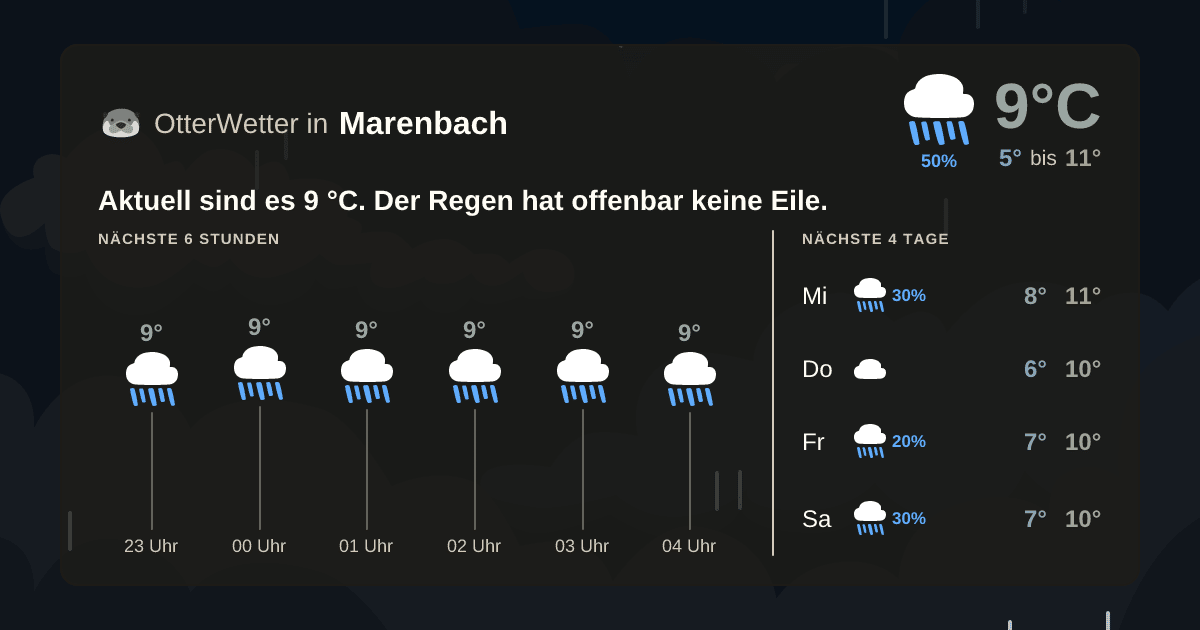 OtterWetter-Widget Marenbach