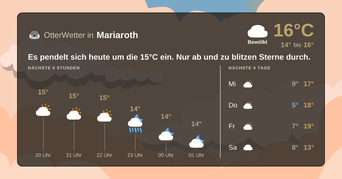Widget-Vorschau für Mariaroth Wetter-Widget-Vorschau mit Vorhersagedaten für Mariaroth