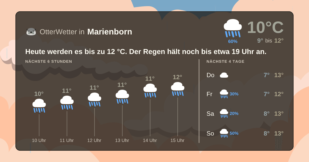OtterWetter-Widget Marienborn
