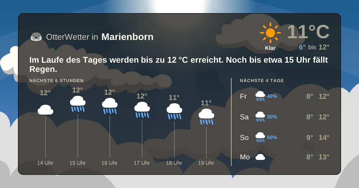 Wetter-Widget-Vorschau mit Vorhersagedaten für Marienborn