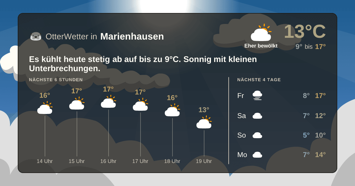 OtterWetter-Widget Marienhausen
