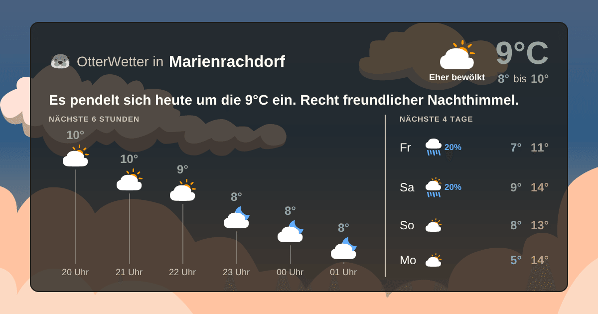OtterWetter-Widget Marienrachdorf