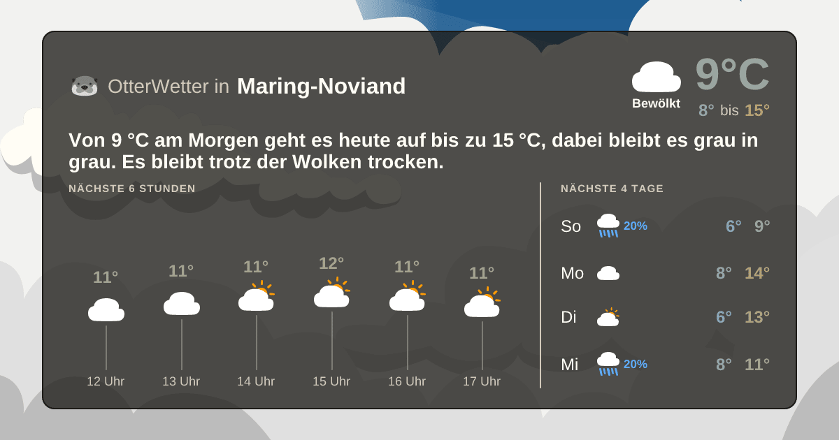 OtterWetter-Widget Maring-Noviand