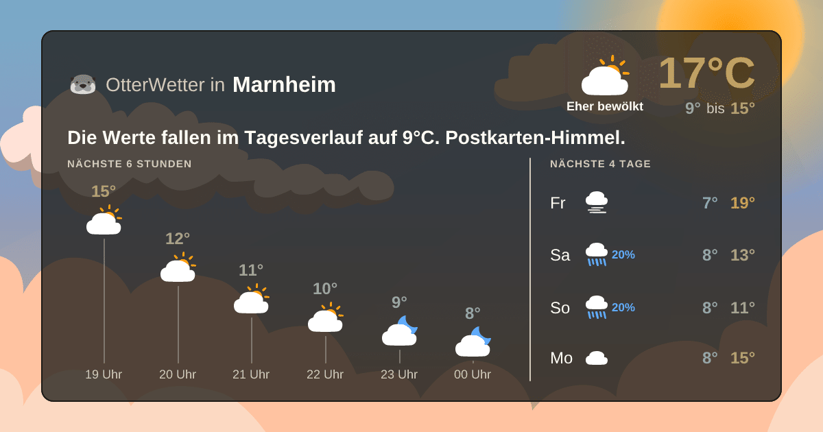 OtterWetter-Widget Marnheim